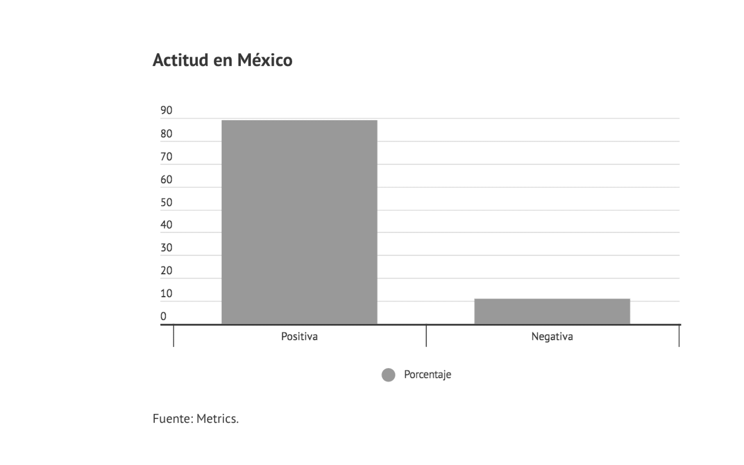 Metrics - Análisis situacional