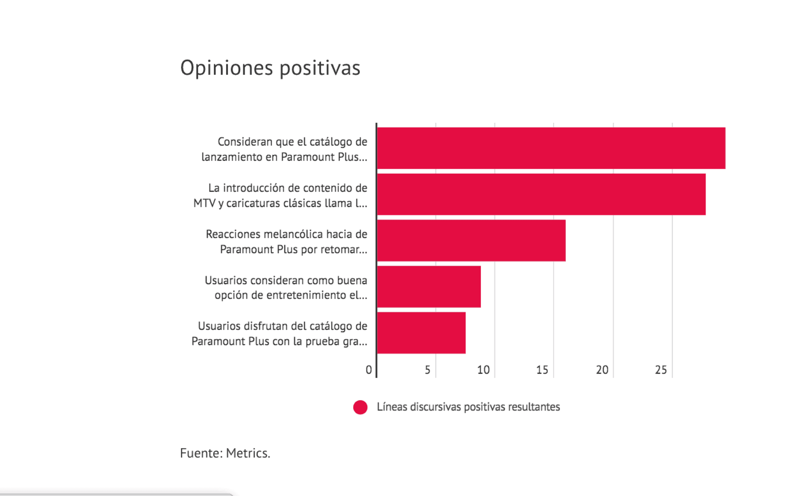 Metrics - Análisis situacional