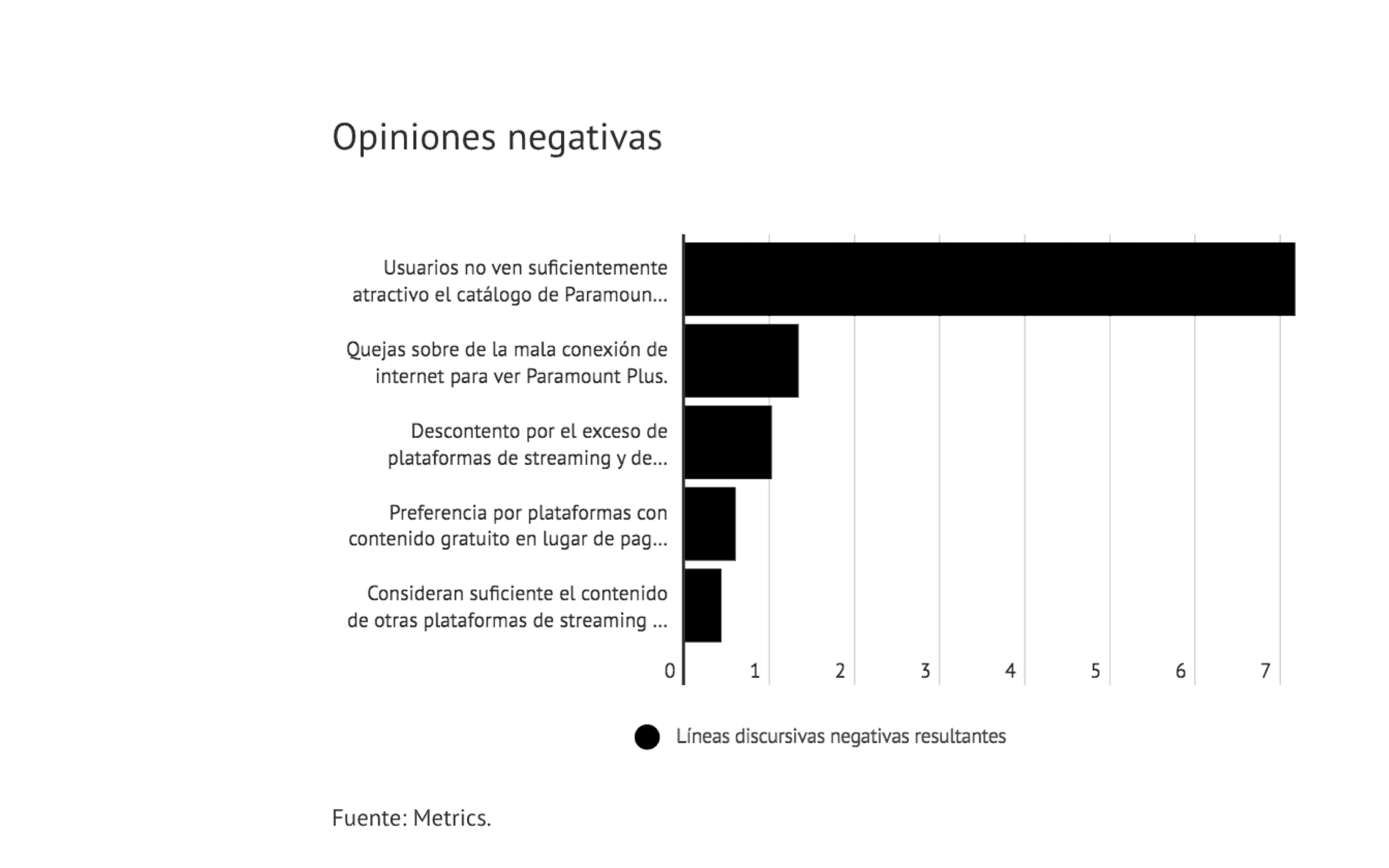 Metrics - Análisis situacional