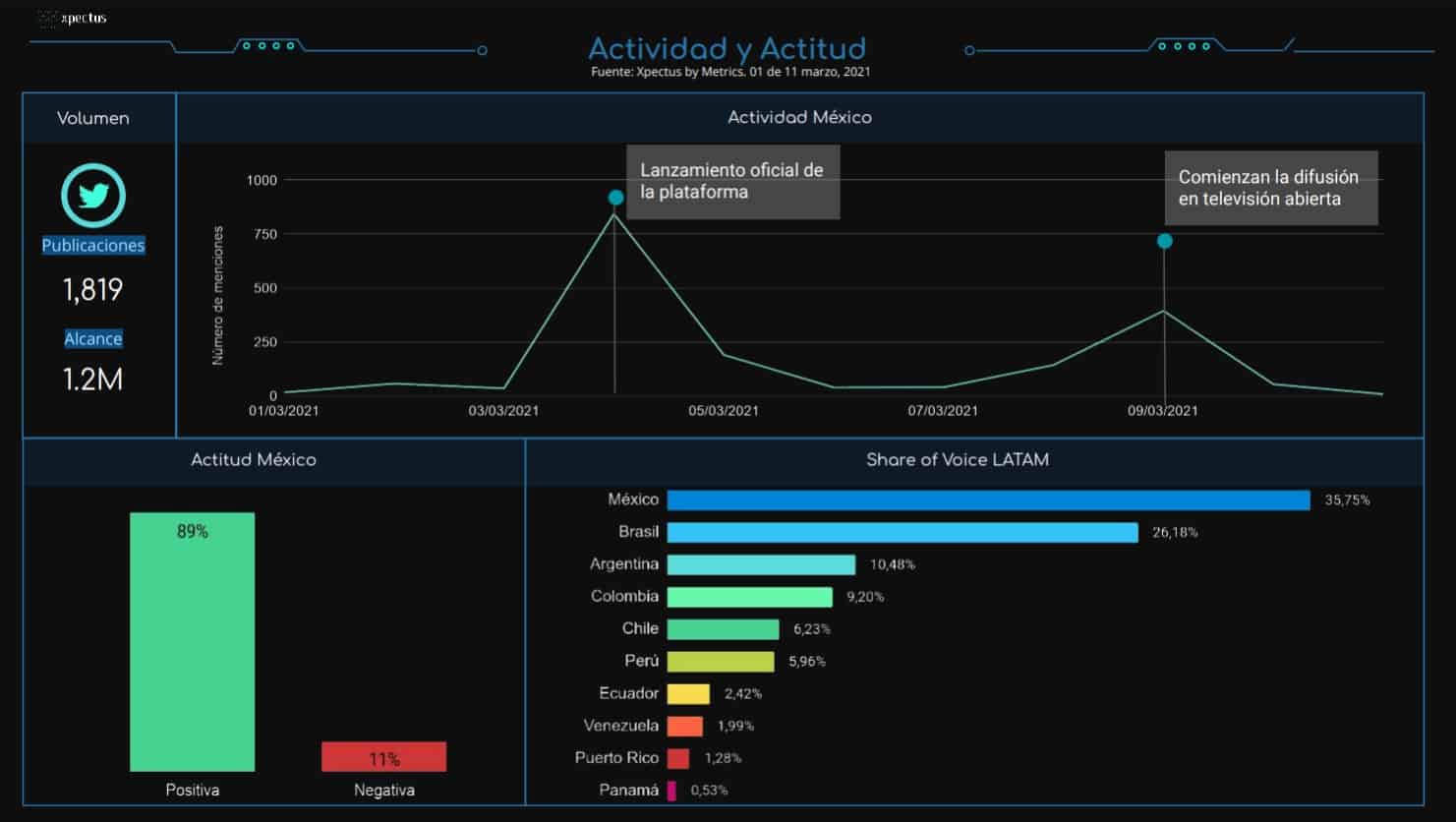 Metrics - Análisis situacional