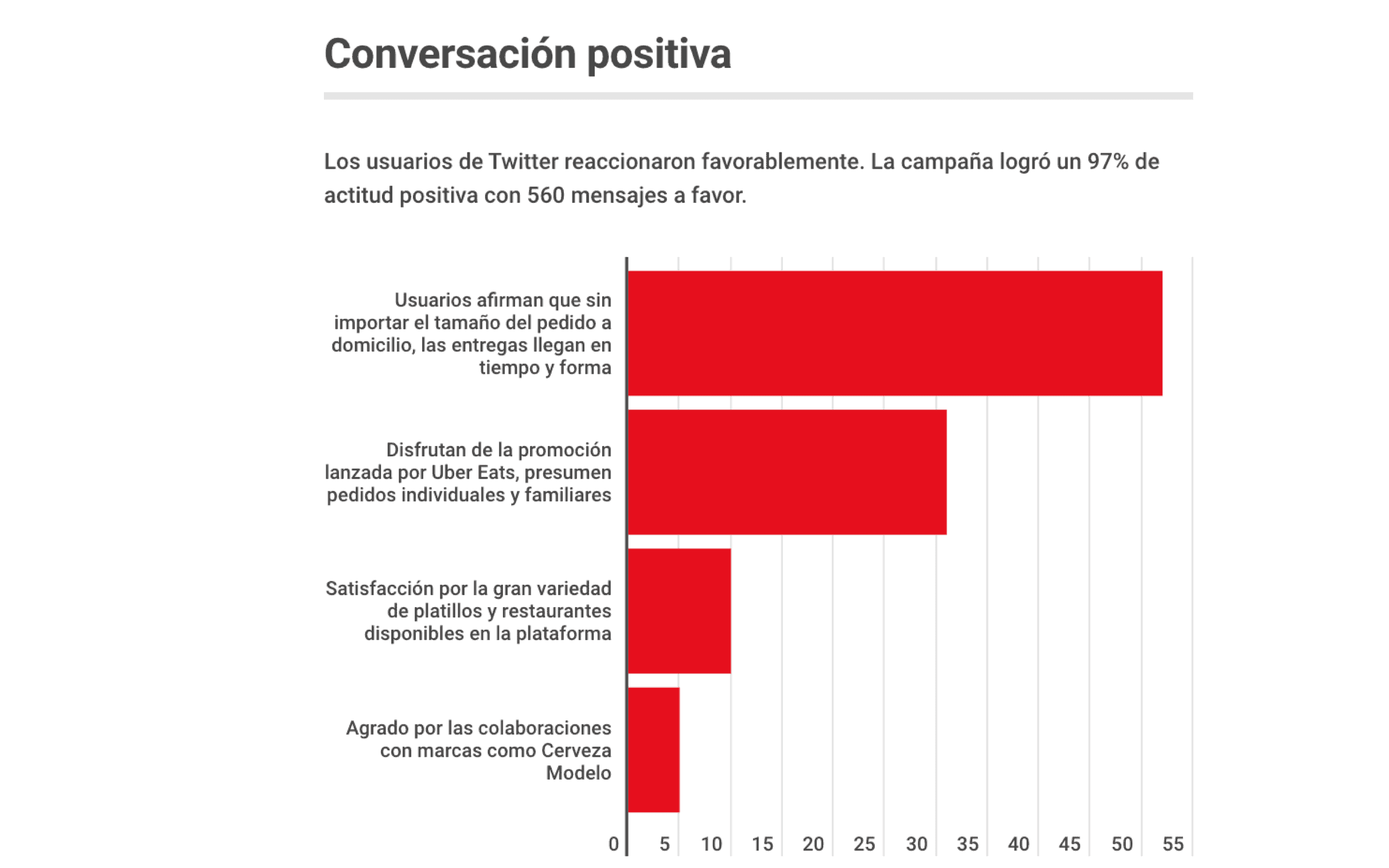 Metrics - Campaña Mercadotecnia, Covid-19, empresas y covid-19, uber eats