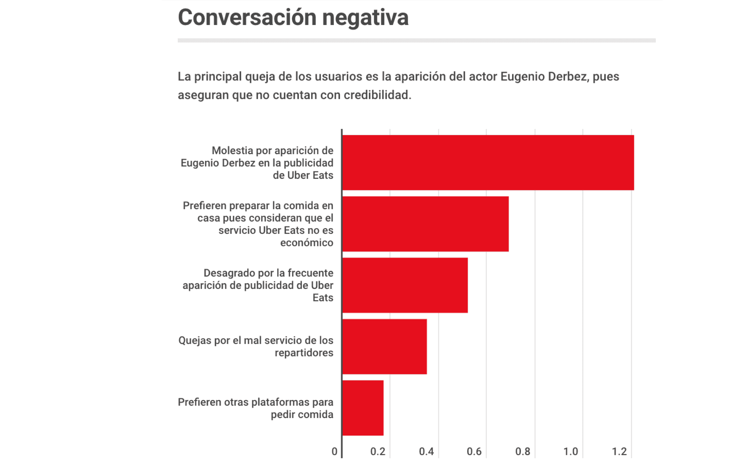 Metrics - Campaña Mercadotecnia, Covid-19, empresas y covid-19, uber eats