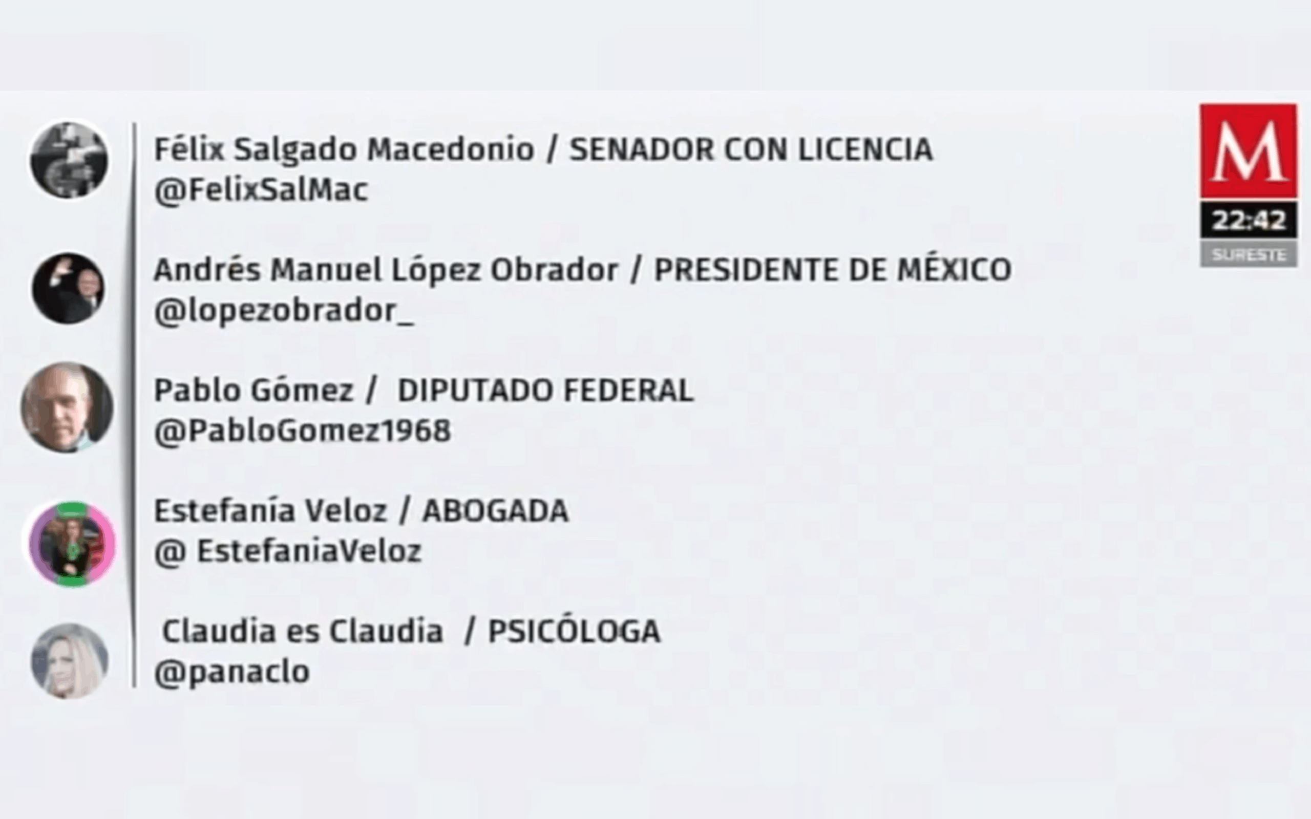 Metrics - elecciones 2021, Félix Salgado Macedonio, Medios digitales, Morena, Partidos Políticos, Redes Sociales