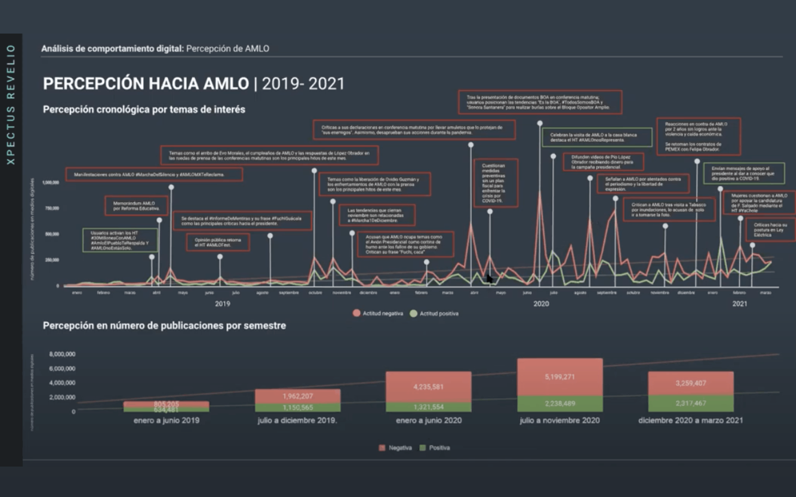 Metrics - AMLO, Análisis conversación digital, Conversación digital, percepción de amlo