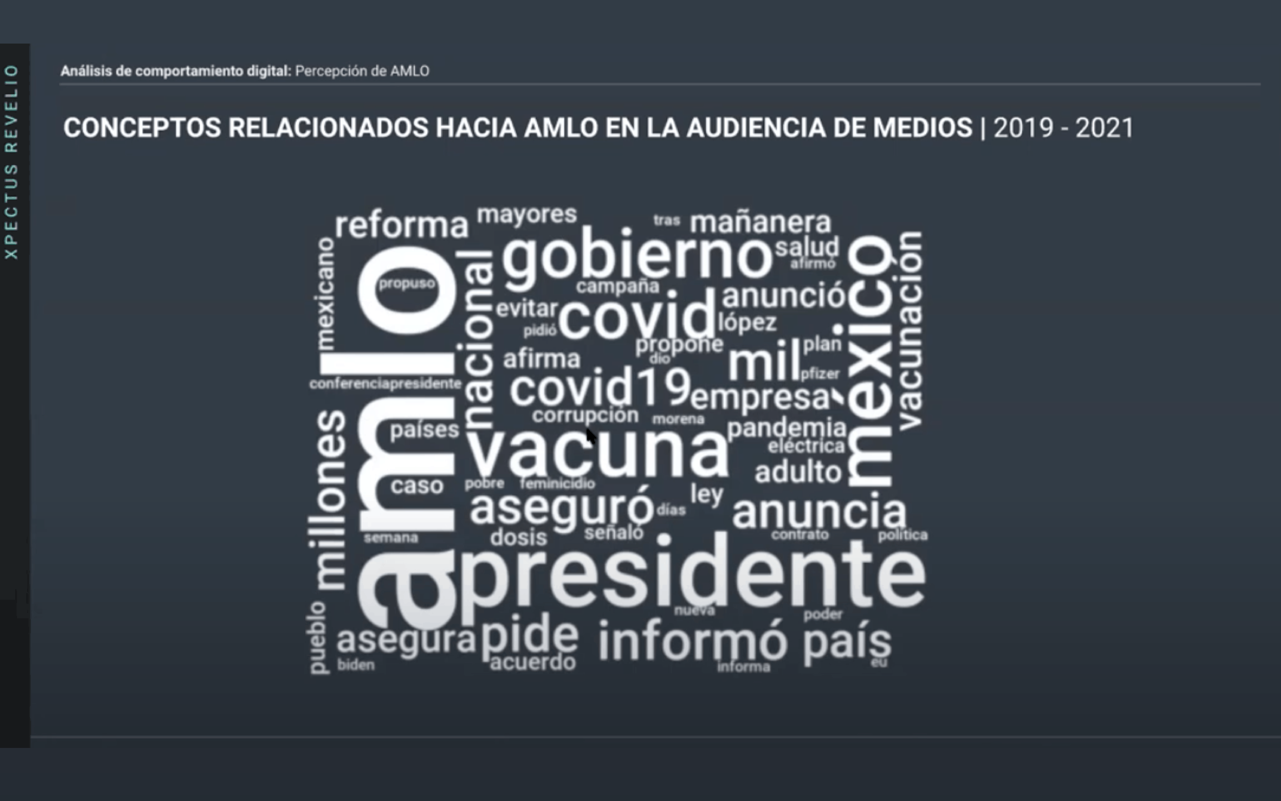 Metrics - AMLO, Análisis conversación digital, Conversación digital, percepción de amlo