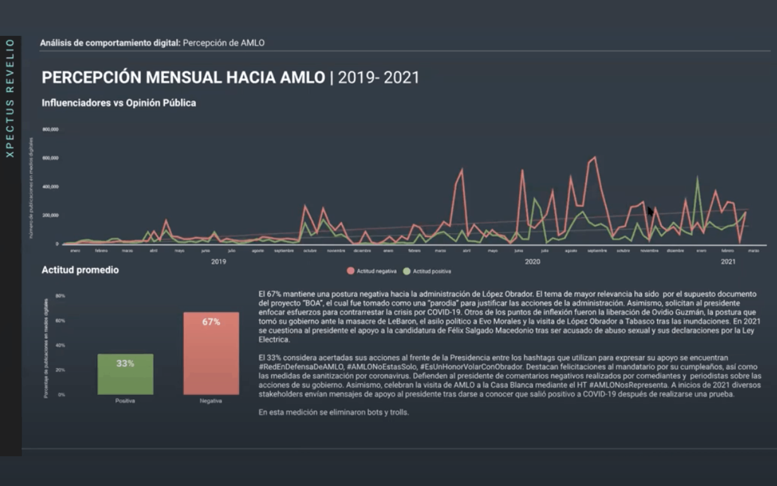 Metrics - AMLO, Análisis conversación digital, Conversación digital, percepción de amlo