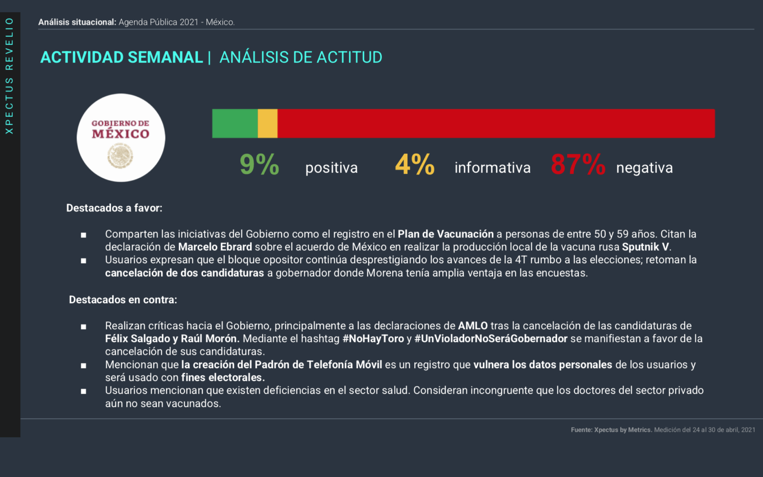 Metrics - abuso sexual, AMLO, candidaturas, Félix Salgado Macedonio, INE, Raúl Morón, Saúl Huerta