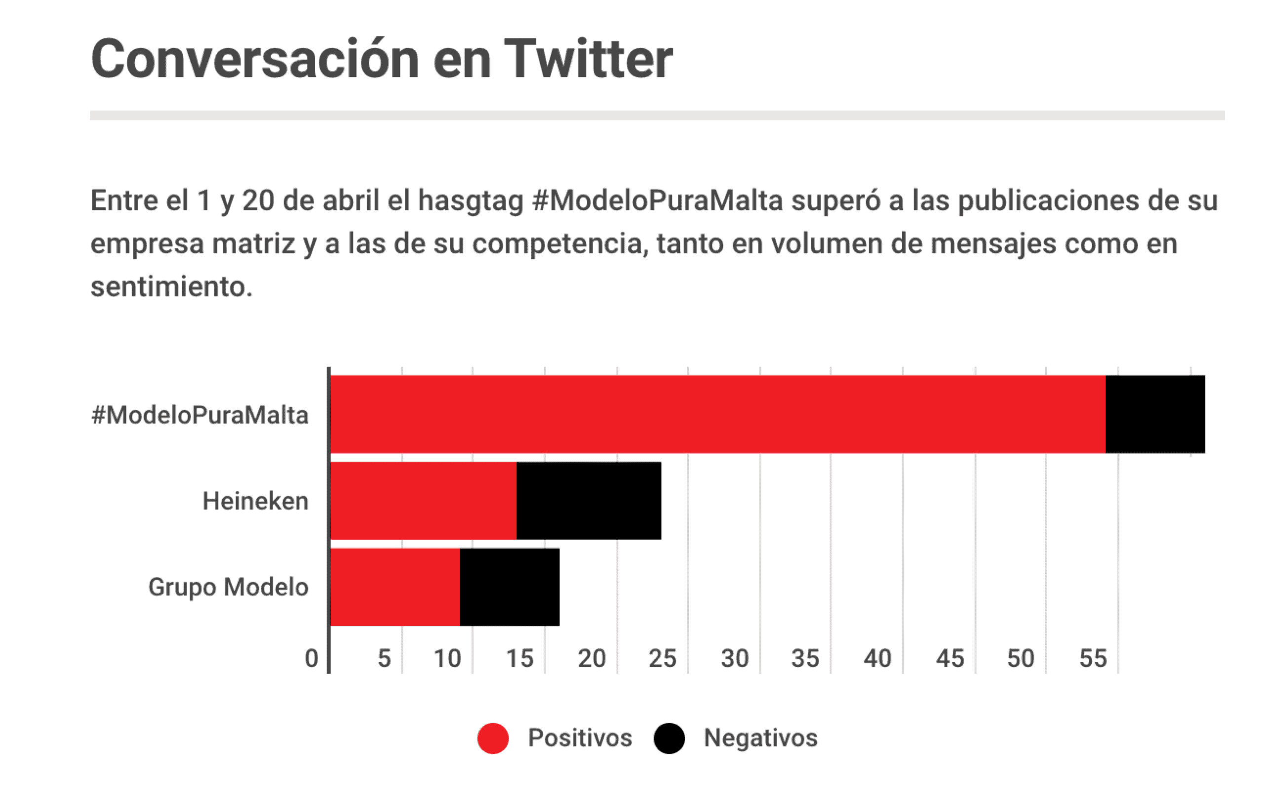 Metrics - Análisis campaña, Mercadotecnia, Metrics, modelopuramalta, Twitter