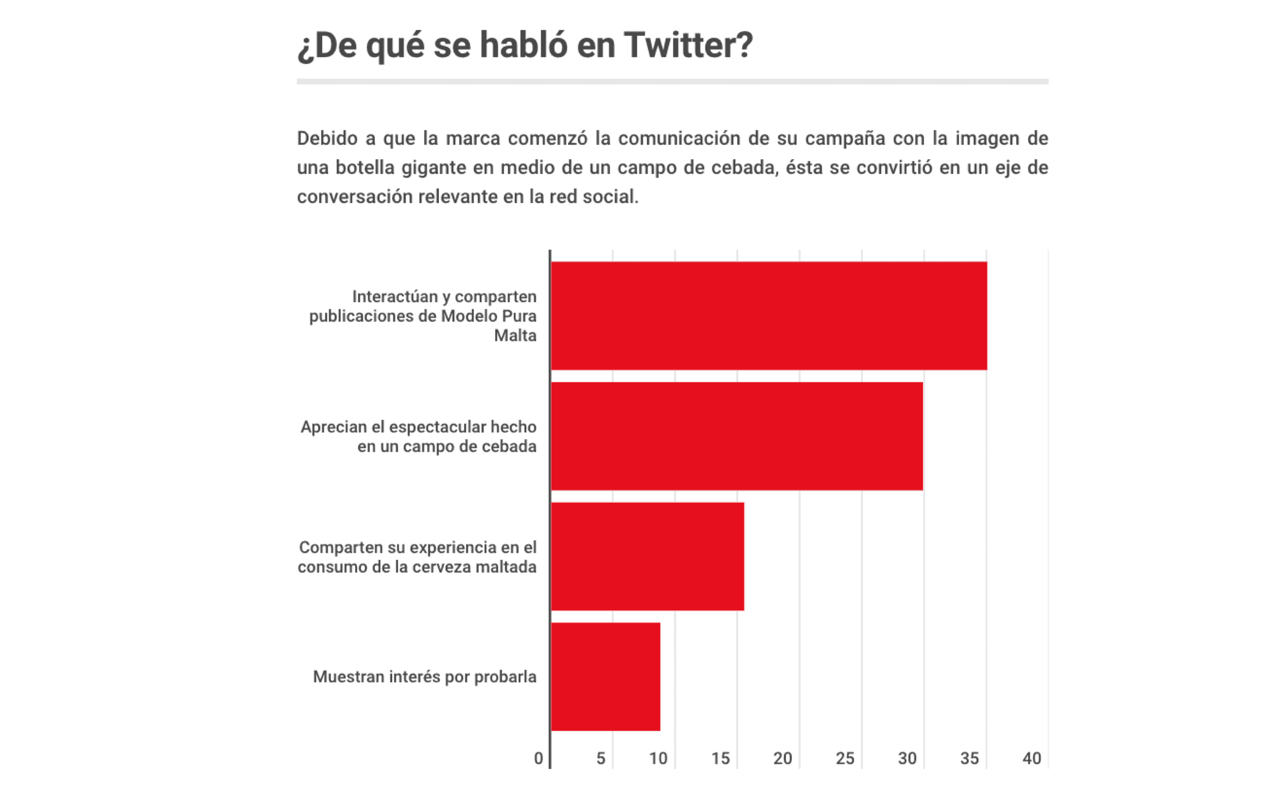 Metrics - Análisis campaña, Mercadotecnia, Metrics, modelopuramalta, Twitter