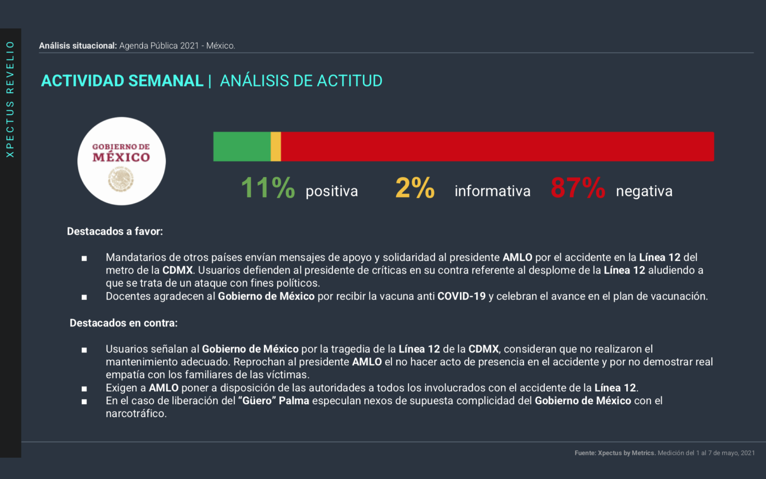 Metrics - Agenda pública, AMLO, Conversación digital, gobierno de méxico, Gobierno federal, linea 12, metro cdmx, Vacunas Covid-19