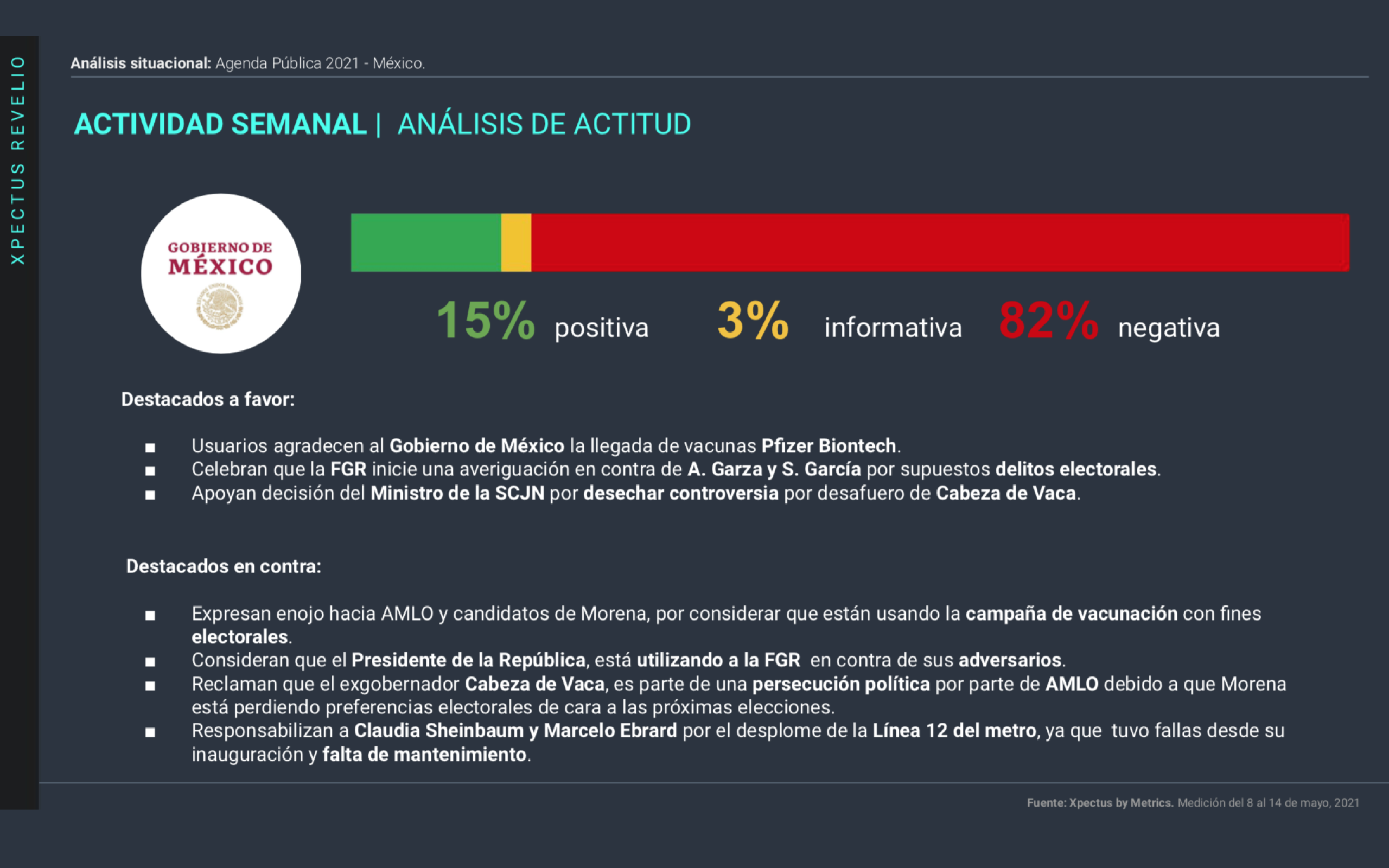 Metrics - Agenda pública, AMLO, Conversación digital, Covid-19, elecciones 2021, Vacunas