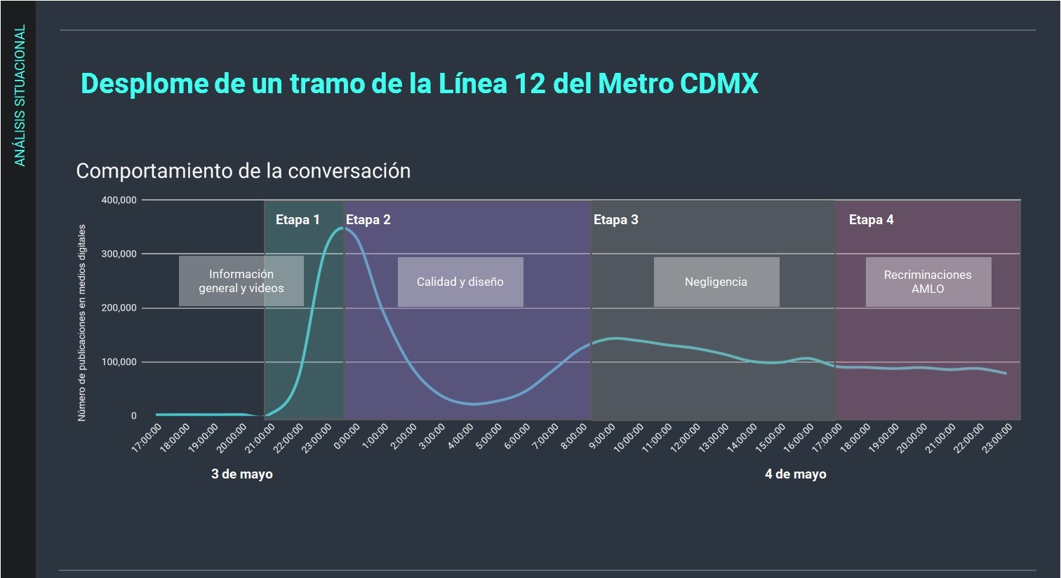 Metrics - cdmx, colapso metro cdmx, linea 12, metro cdmx, transporte, zona metropolitana