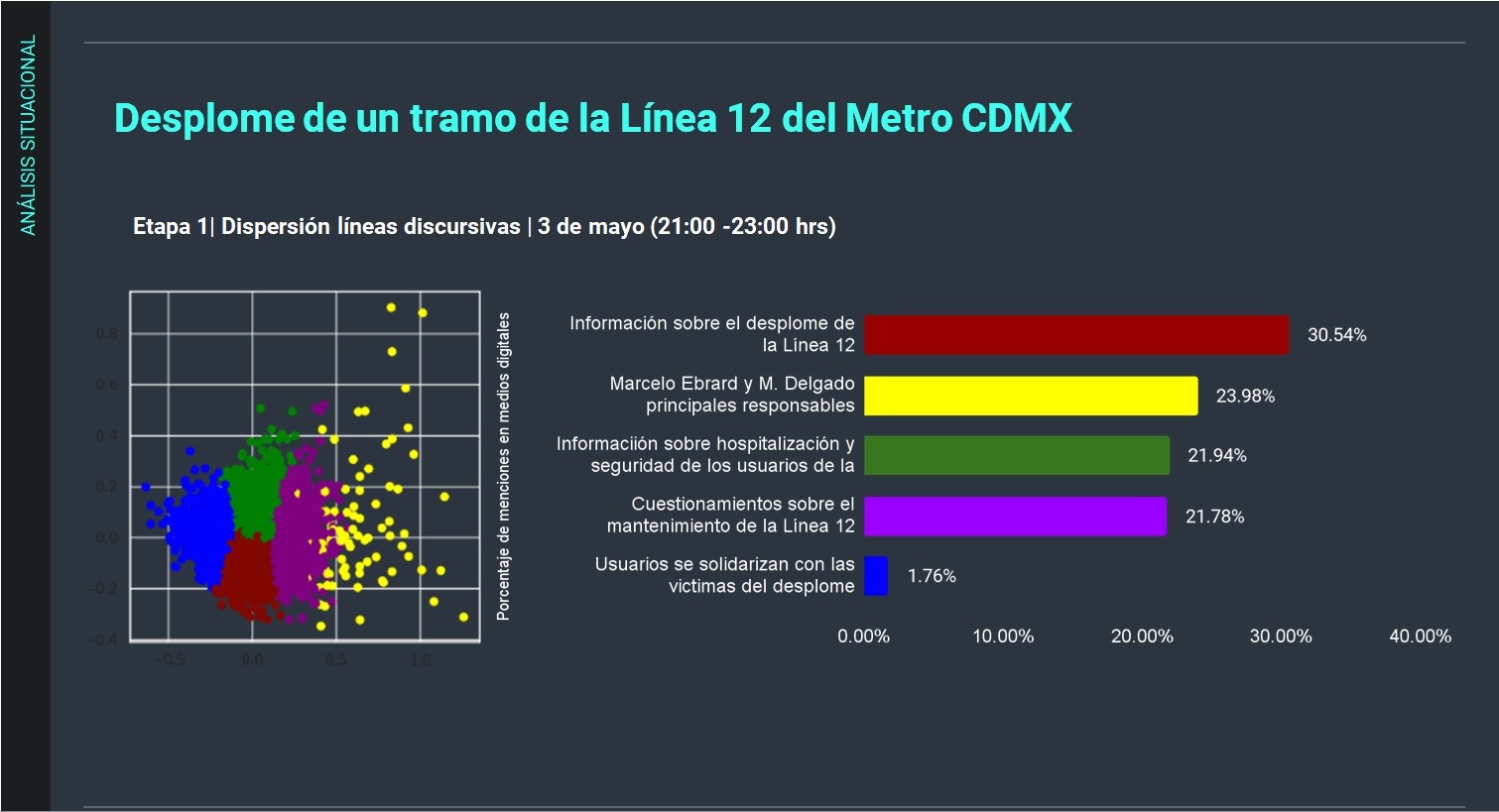 Metrics - cdmx, colapso metro cdmx, linea 12, metro cdmx, transporte, zona metropolitana