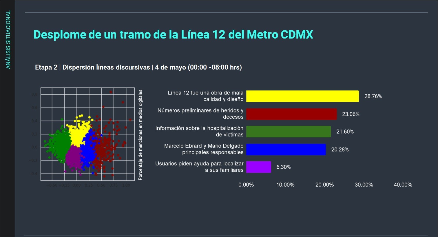Metrics - cdmx, colapso metro cdmx, linea 12, metro cdmx, transporte, zona metropolitana
