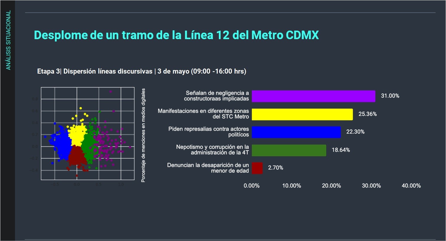 Metrics - cdmx, colapso metro cdmx, linea 12, metro cdmx, transporte, zona metropolitana