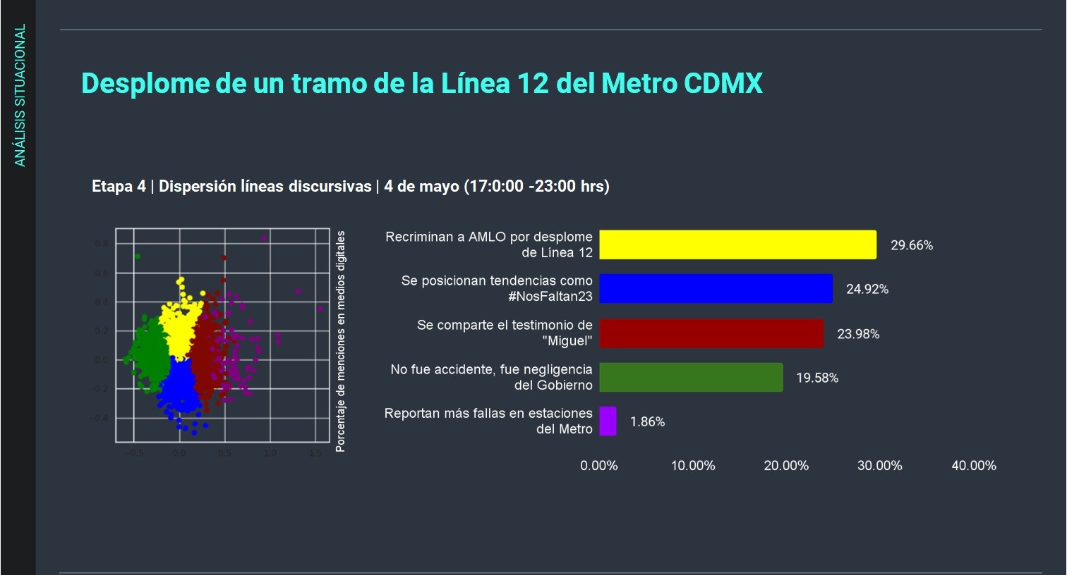 Metrics - cdmx, colapso metro cdmx, linea 12, metro cdmx, transporte, zona metropolitana