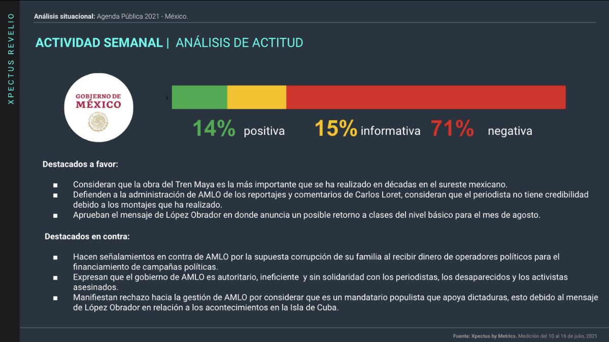 gráfica de actitud de la agenda pública en medios digitales