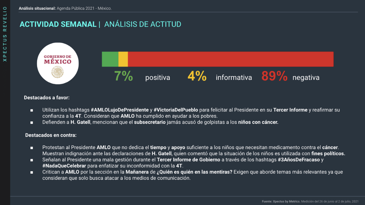 actitud de la agenda pública nacional