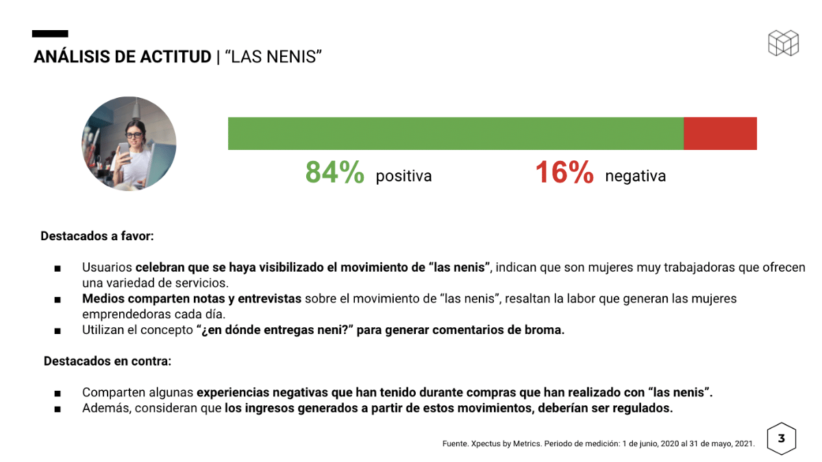 Gráfica de actitud sobre el impacto económico de las nenis