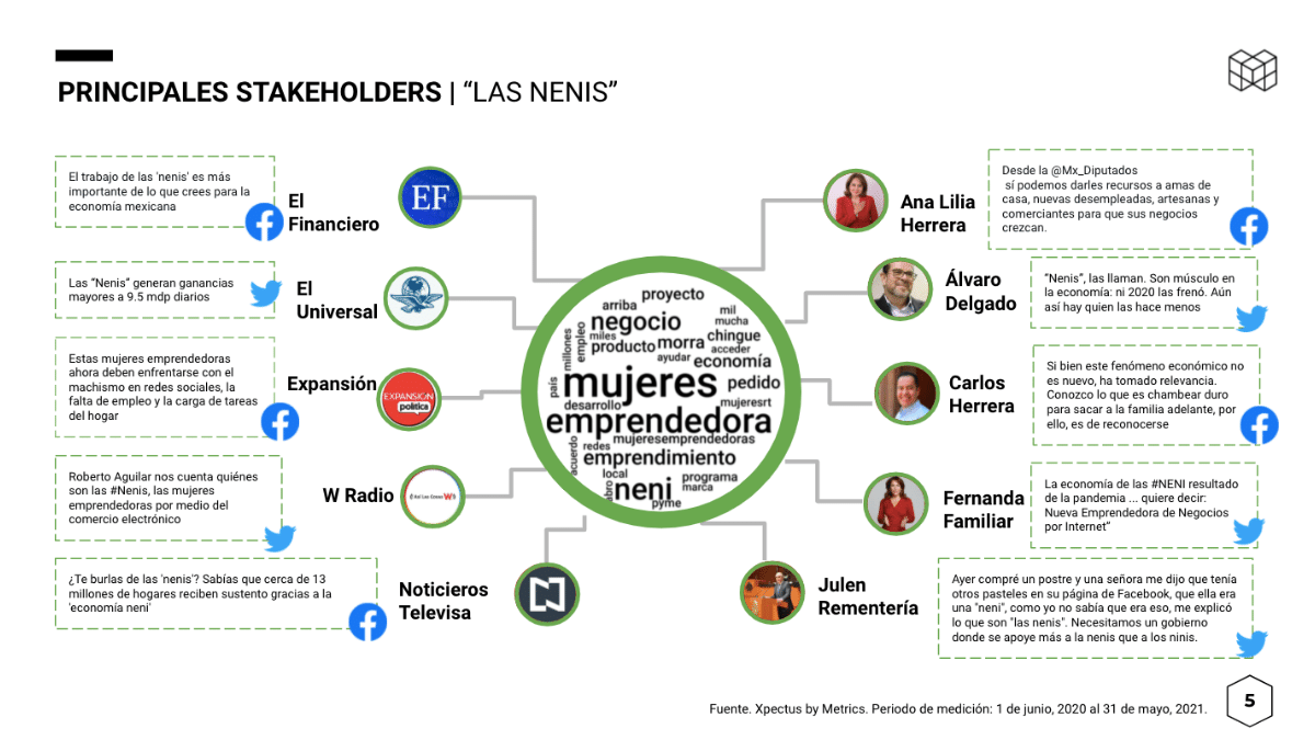 Stakeholders hablando sobre el impacto económico de las nenis