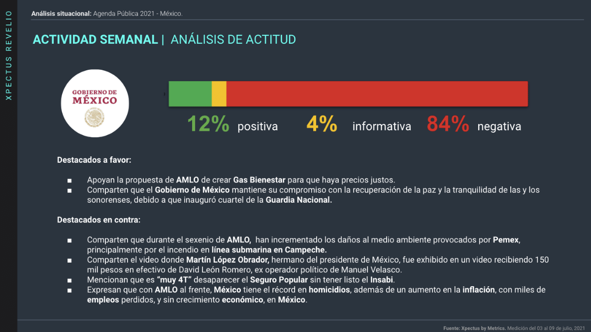 actitud de la agenda pública nacional