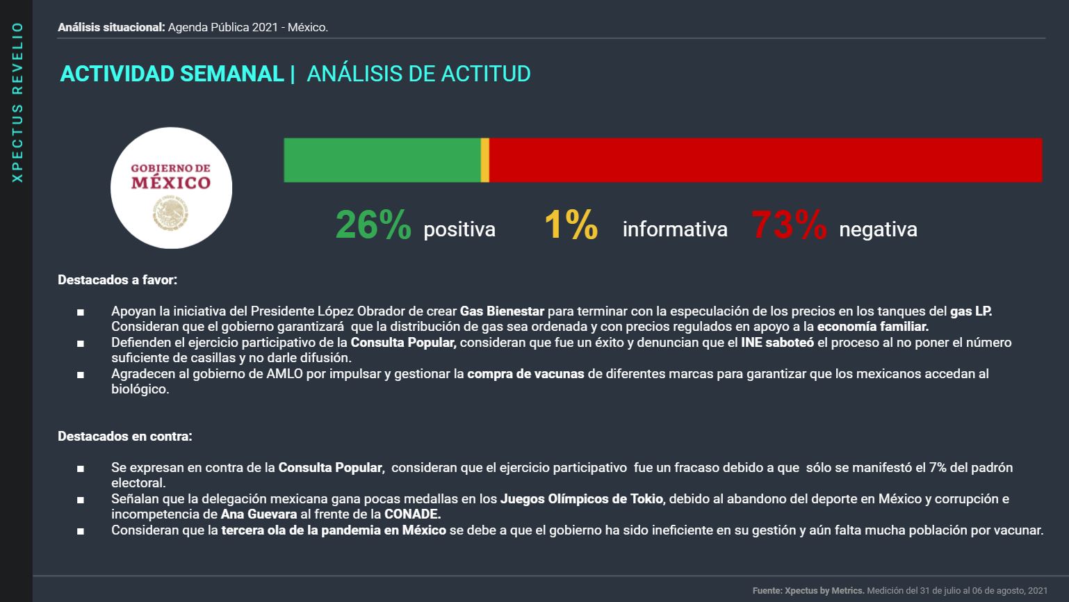 Metrics - Arturo Zaldívar, Consulta popular, Gas Bienestar, Gas natural, Manejo de Crisis, Tribunal electoral