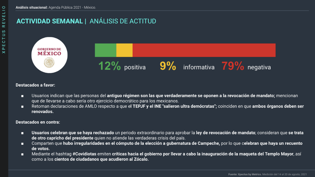 grafica de actitud semanal de la agenda pública digital