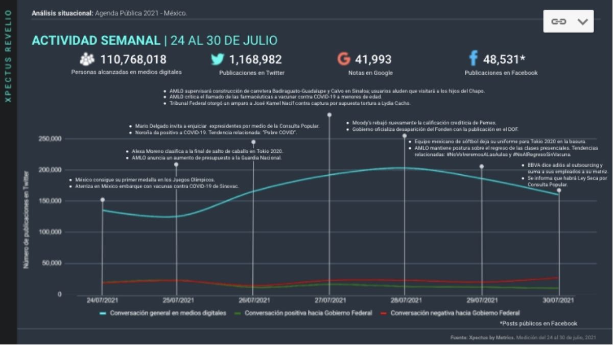 Metrics - consulta ciudadana, juegos olímpicos