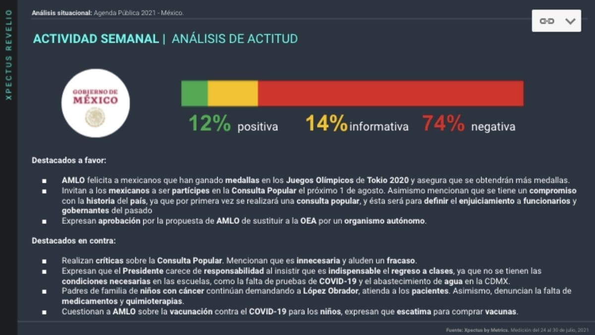 Metrics - consulta ciudadana, juegos olímpicos