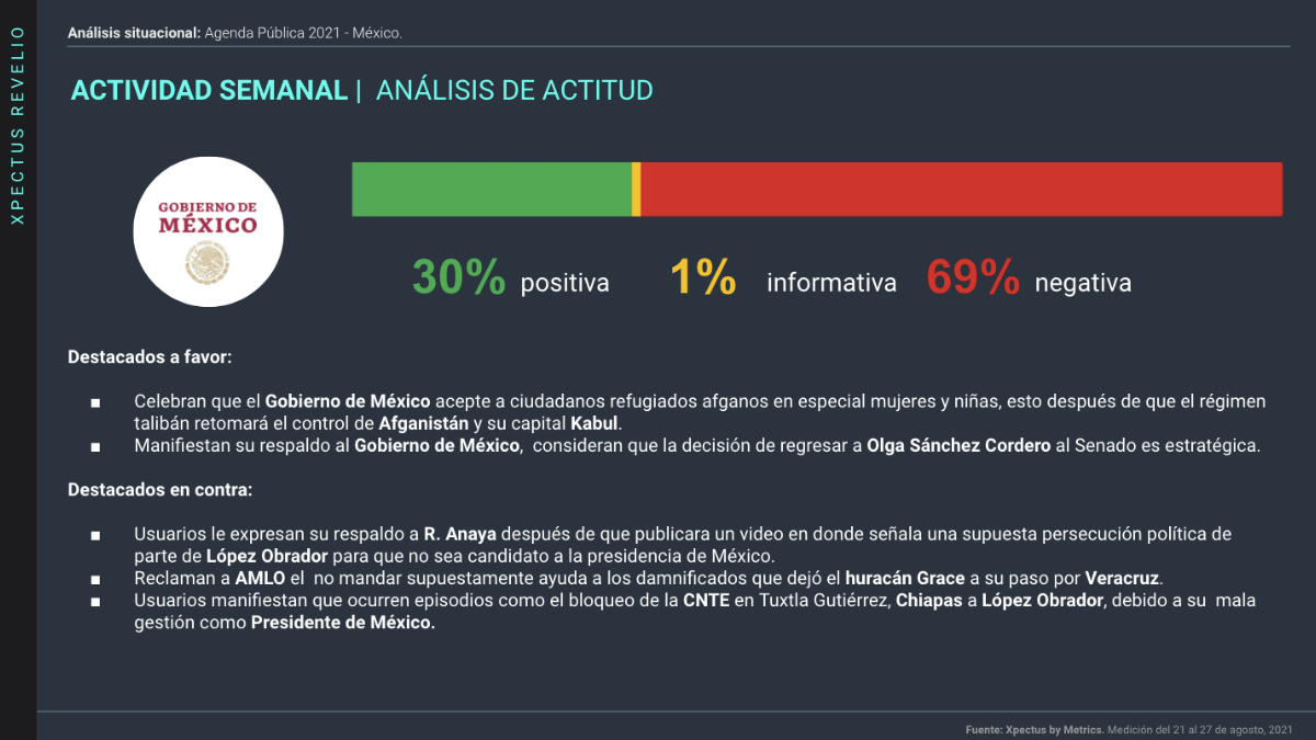 Gráfica de actitud de la opinión pública digital