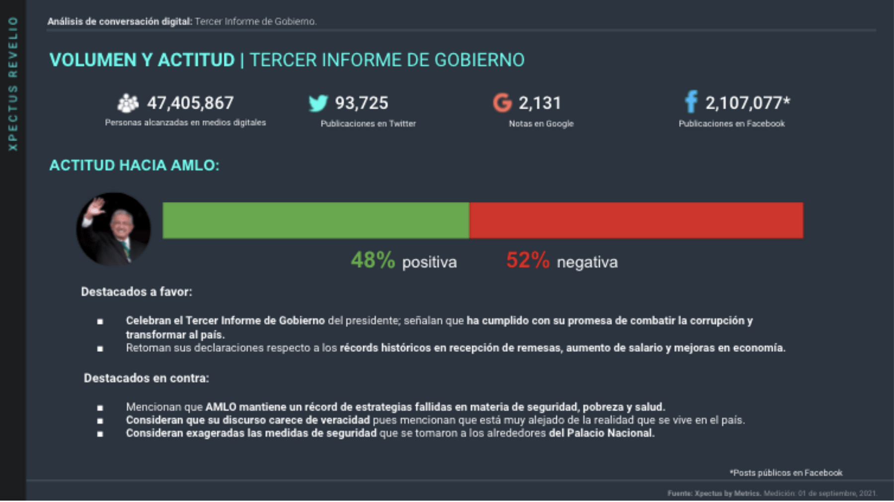 Metrics - AMLO, gobierno, Informe