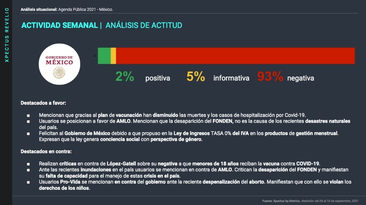 Agenda Pública Nacional, gráfica de actitud