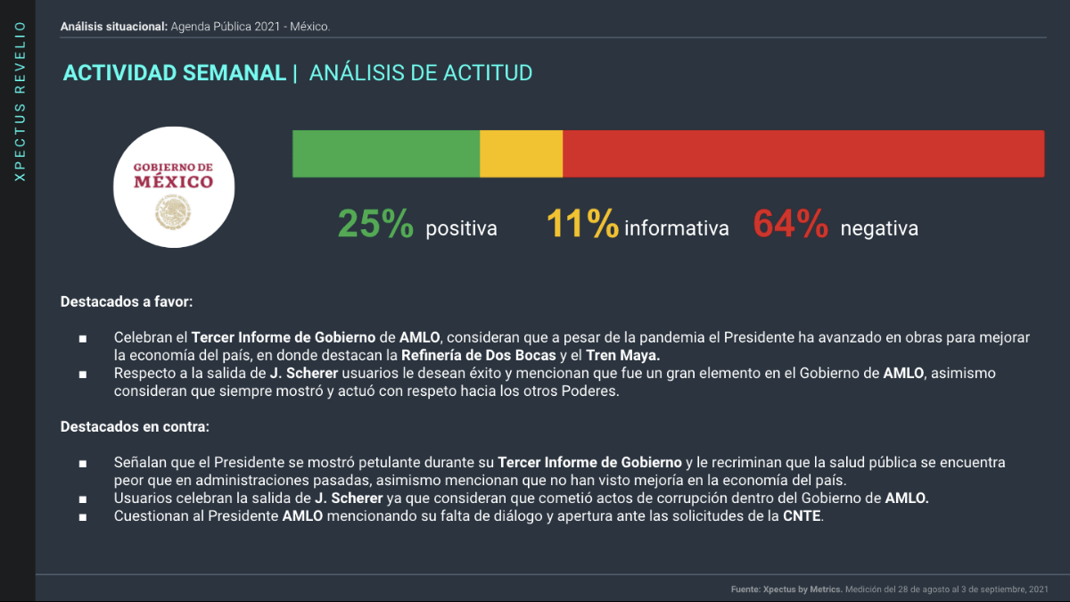 Agenda pública: Gráfica de Actitud