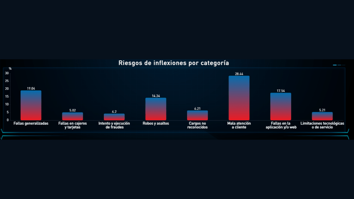 Metrics - bancos, Sector bancario