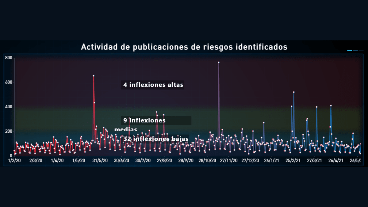 Metrics - bancos, Sector bancario