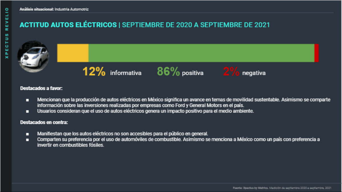 Metrics - Análisis situacional, autos eléctricos, industria automotriz