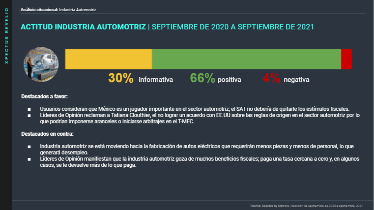 Metrics - Análisis situacional, autos eléctricos, industria automotriz