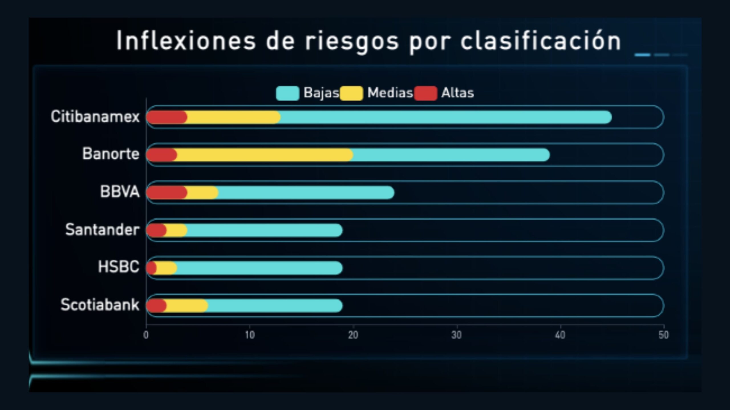 Percepción digital sobre los 6 principales bancos de México - 1 Metrics - banca, bancos, institución bancaria, percepción digital