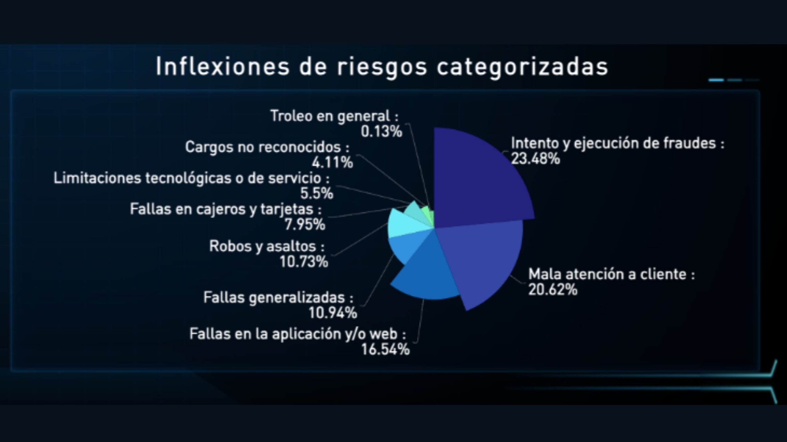 Percepción digital sobre los 6 principales bancos de México - 3 Metrics - banca, bancos, institución bancaria, percepción digital