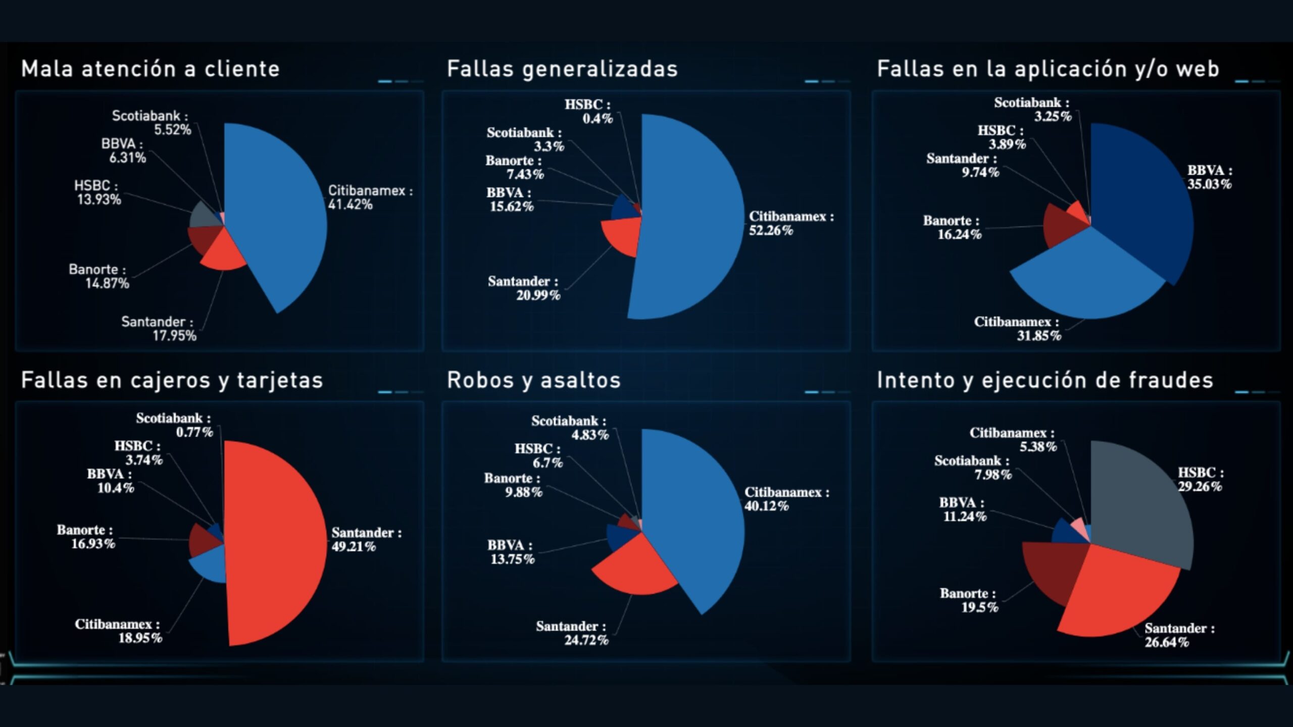 Metrics - banca, bancos, institución bancaria, percepción digital