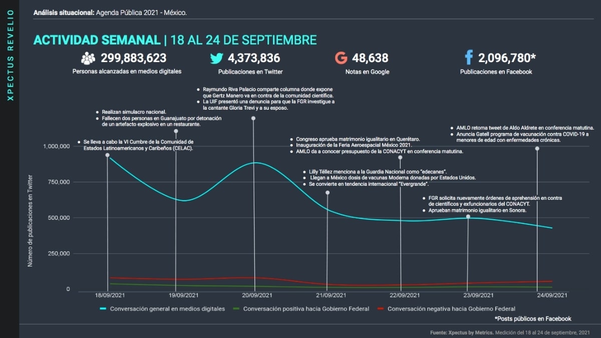 Temas de la agenda pública digital