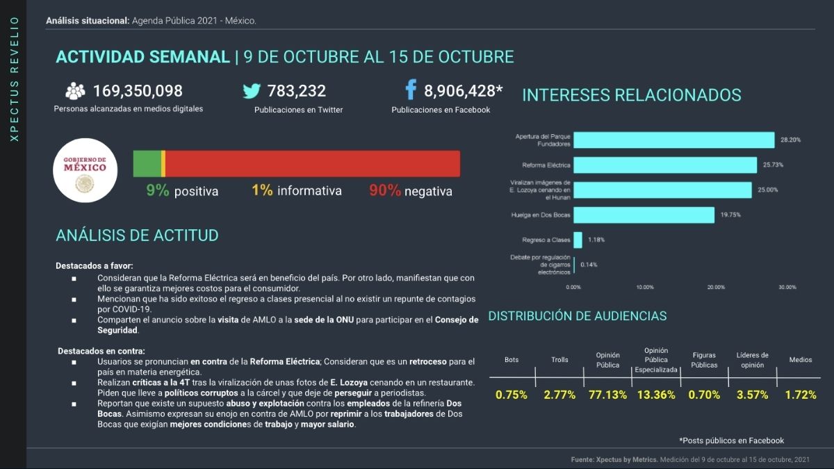 Temas más comentados en redes sociales y análisis de actitud