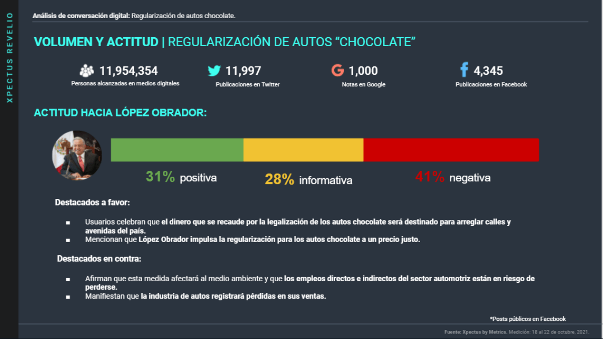 Metrics - AMLO, Análisis de comportamiento, autos chocolate