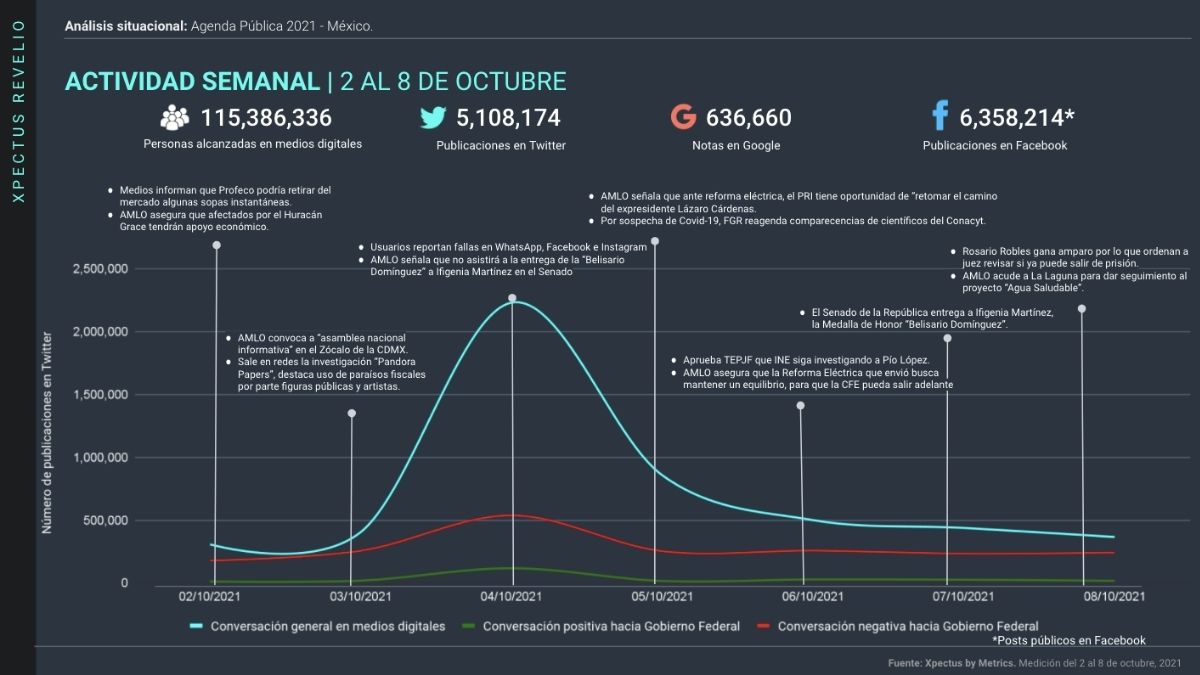 Metrics - Agenda pública, belisario domínguez, Redes Sociales, reforma eléctrica