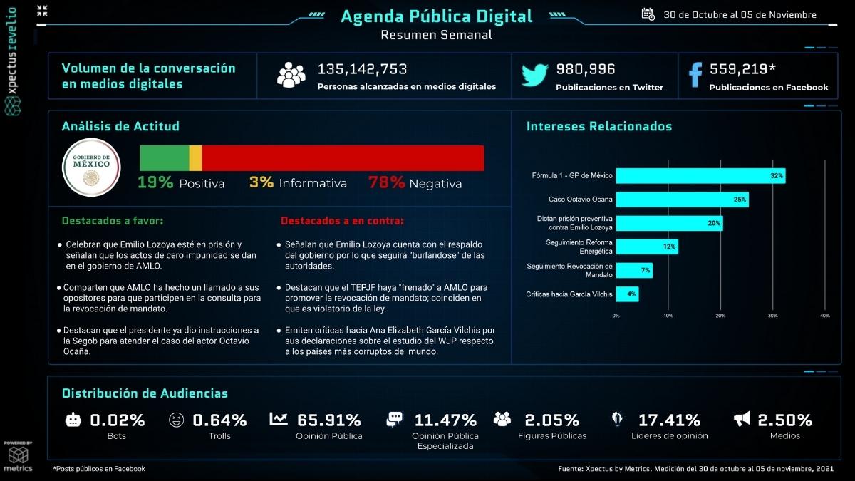 Metrics - Emilio Lozoya, fórmula 1, Octavio Ocaña, reforma eléctrica