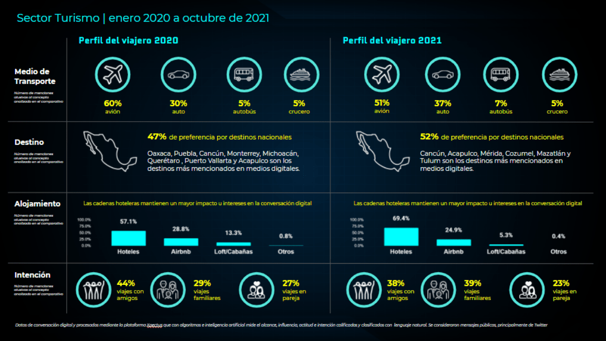 Metrics - Análisis de comportamiento, Opinión pública, Sector turismo, Turismo