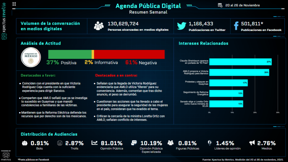 Metrics - Agenda pública, agenda pública nacional, Análisis situacional