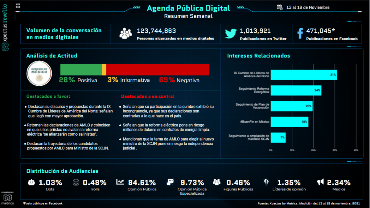 Metrics - Agenda pública, Análisis situacional