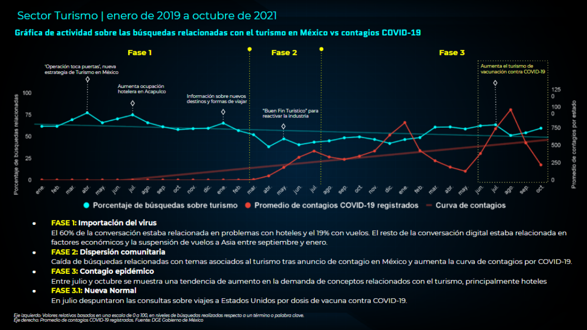 Metrics - Análisis de comportamiento, Opinión pública, Sector turismo, Turismo