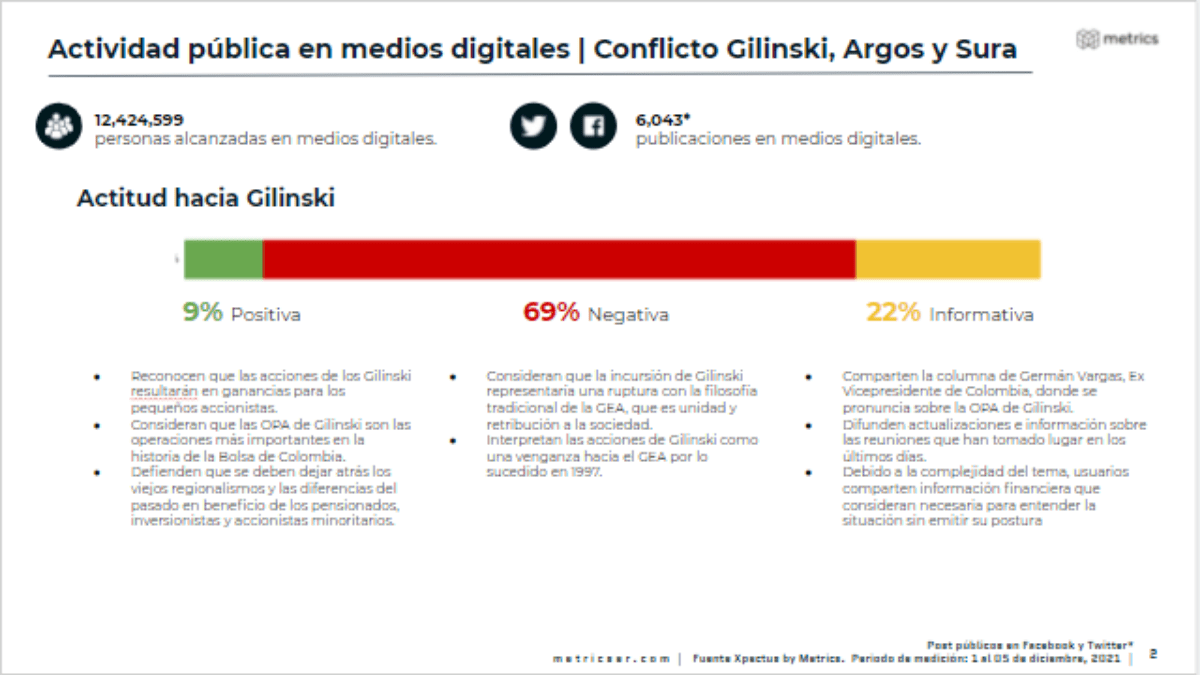 Metrics - Análisis situacional, Grupo Gilinski